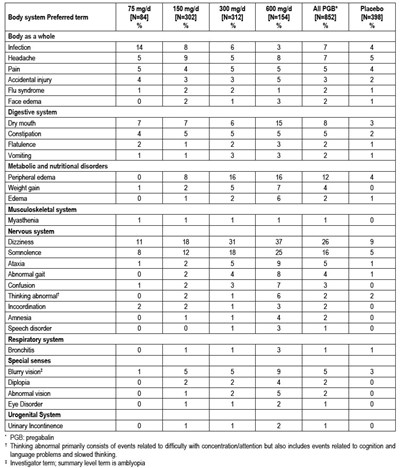 1 (Table 5)
